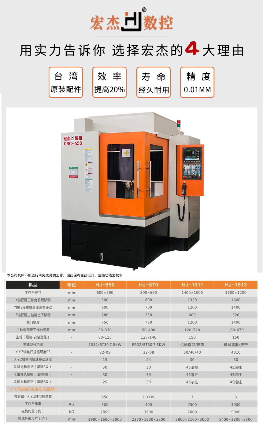 宏杰650雕銑機(jī)精雕機(jī)參數(shù).jpg