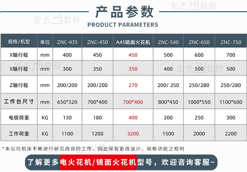 宏杰EDM精密ZNC-CNC電火花機參數.jpg