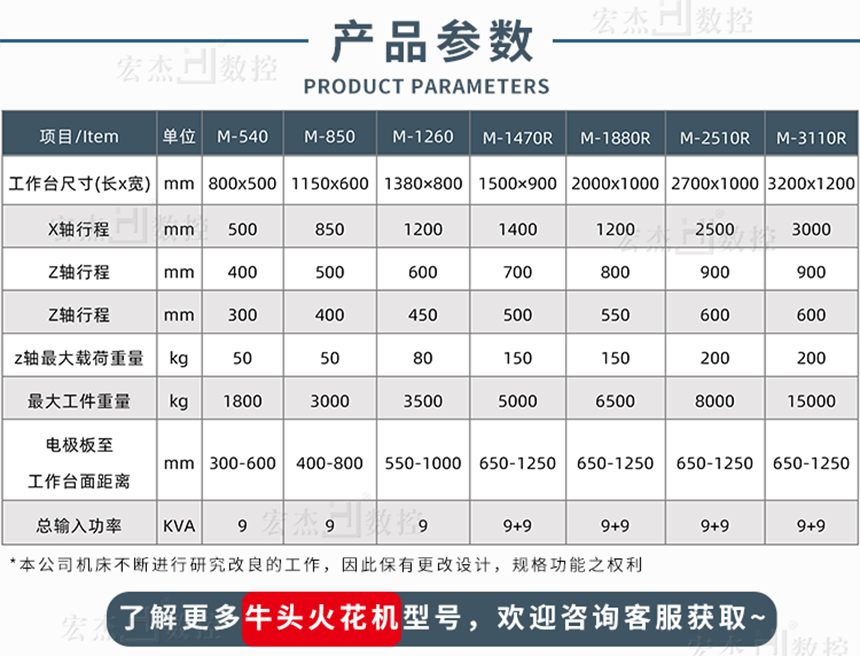 宏杰EDM精密牛頭火花機參數.jpg